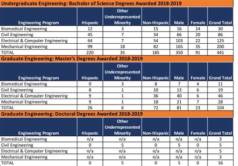 utsa biology degree plan|utsa anatomy and physiology classes.